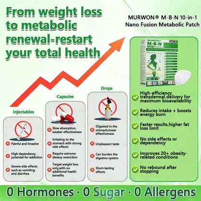 𝟳 𝗗𝗮𝘆𝘀 𝘁𝗼 𝗧𝗿𝗮𝗻𝘀𝗳𝗼𝗿𝗺𝗮𝘁𝗶𝗼𝗻! 👩‍⚕️| 𝑴𝑼𝑹𝑾𝑶𝑵® 𝑴-𝑩-𝑵 10-𝒊𝒏-1 𝑵𝒂𝒏𝒐 𝑭𝒖𝒔𝒊𝒐𝒏 𝑴𝒆𝒕𝒂𝒃𝒐𝒍𝒊𝒄 𝑷𝒂𝒕𝒄𝒉 👑| 𝐵𝑎𝑐𝑘𝑒𝑑 𝑏𝑦 𝑠𝑐𝑖𝑒𝑛𝑐𝑒 | 10-𝑖𝑛-1 𝑓𝑜𝑟𝑚𝑢𝑙𝑎 | 𝑅𝑒𝑠𝑢𝑙𝑡𝑠 𝑖𝑛 7 𝑑𝑎𝑦𝑠 💎